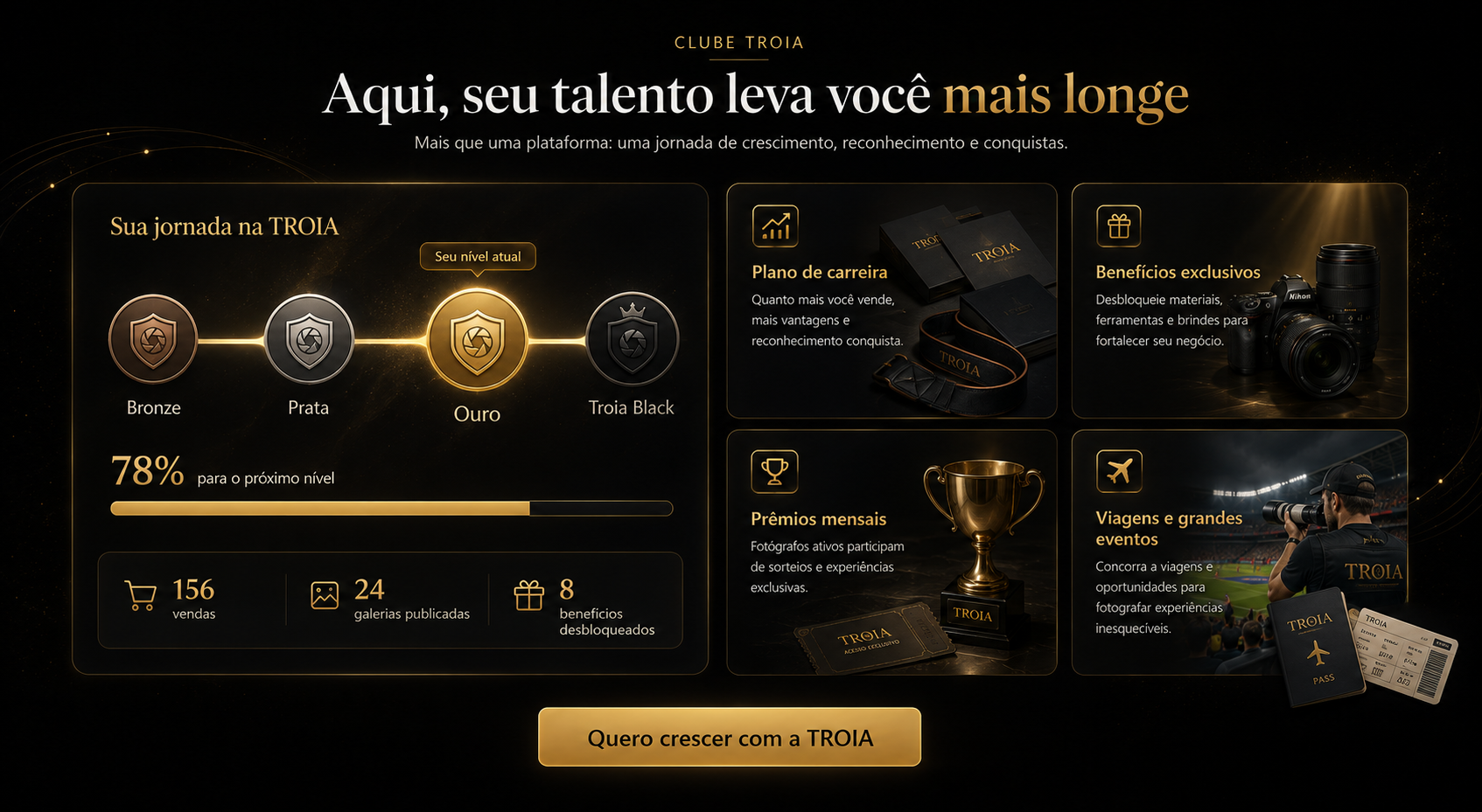 Clube TROIA — jornada por níveis (Bronze, Prata, Ouro, Troia Black) com plano de carreira, benefícios exclusivos, prêmios mensais e sorteios de viagens e grandes eventos.