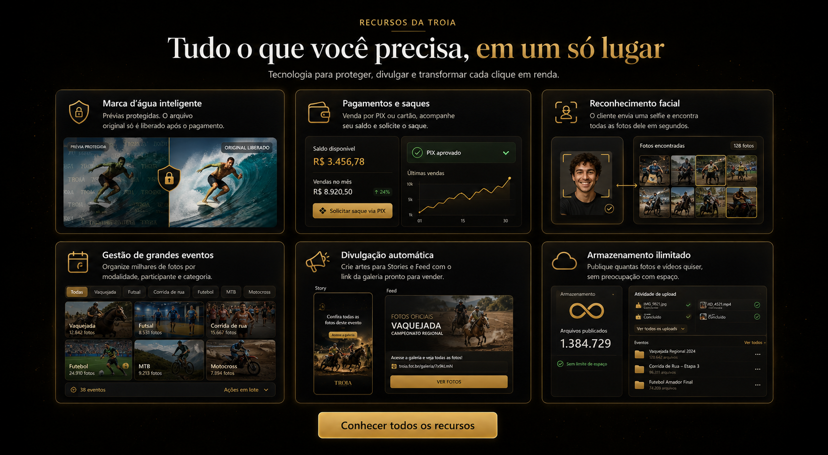Recursos da TROIA: marca d'água inteligente, pagamentos e saques via PIX, reconhecimento facial, gestão de grandes eventos, divulgação automática e armazenamento ilimitado.